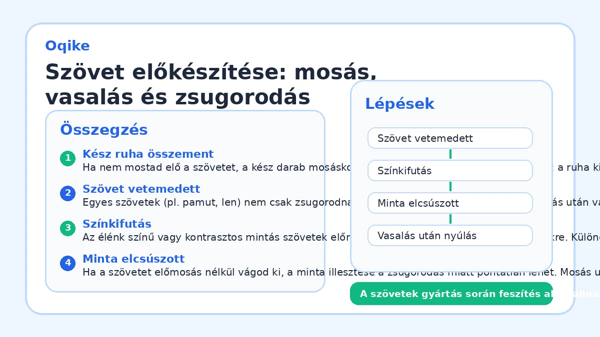 Szövet előkészítése: mosás, vasalás és zsugorodás