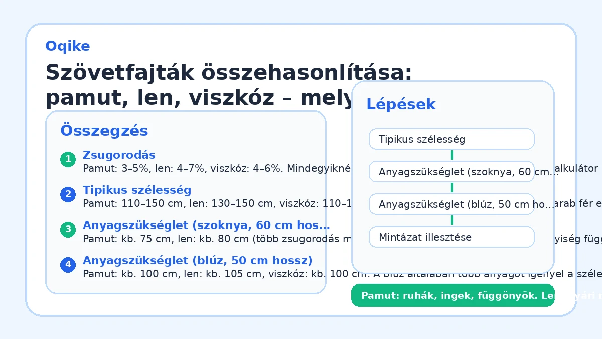 Szövetfajták összehasonlítása: pamut, len, viszkóz – melyikhez mennyi kell?
